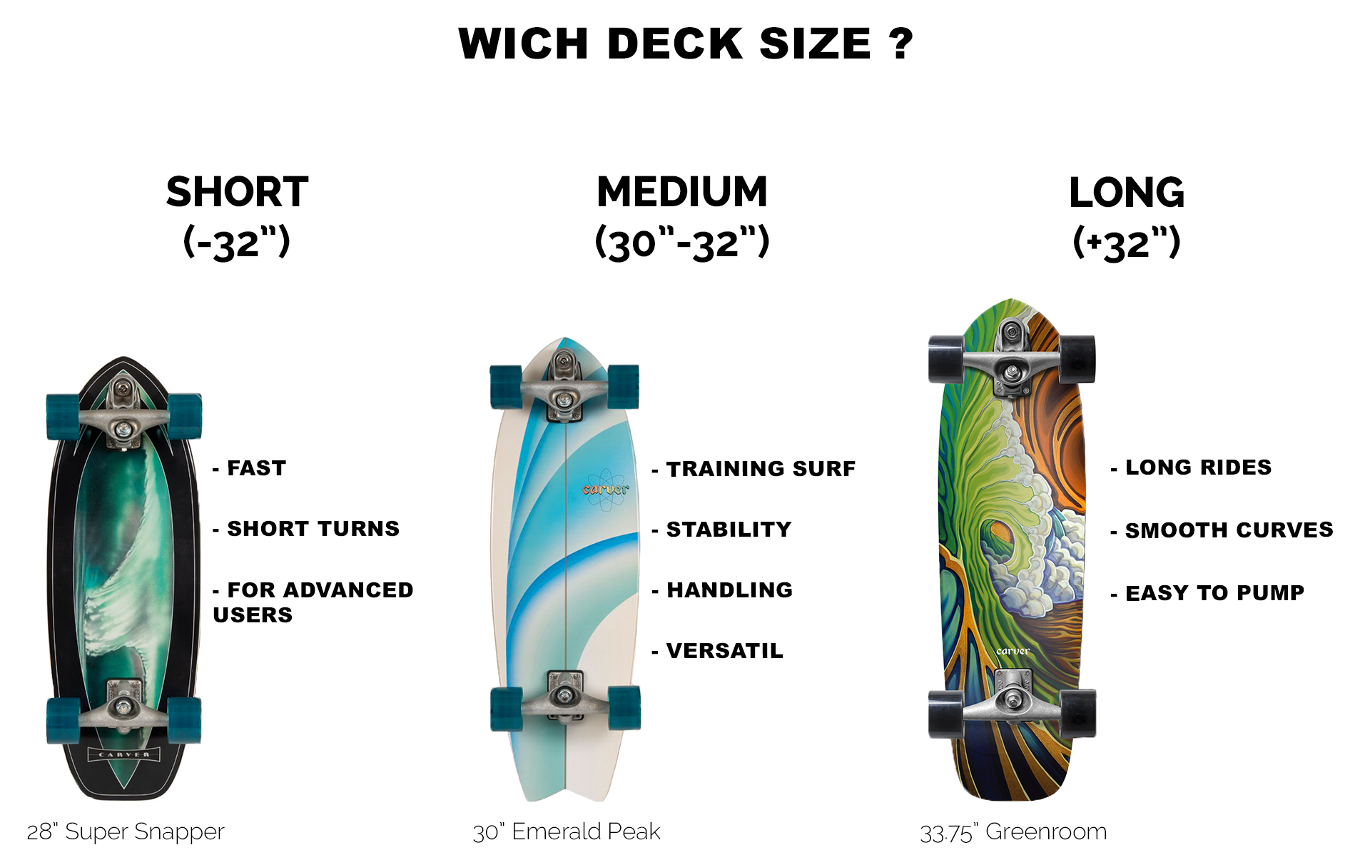 Which deck size